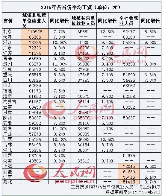 国家人口收入