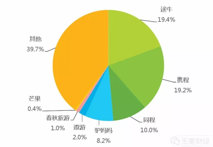 美团融资背后的隐形战争:腾讯,阿里逐鹿,携程大股东为何入局?