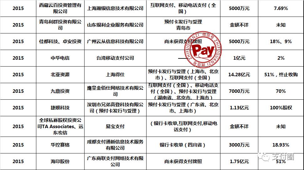 最新第三方支付公司支付牌照并购一览表(92家)