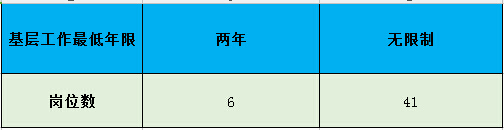 2018年吉林省人口数_2018年吉林大学招生10690人吉林省总计划数2392人(2)