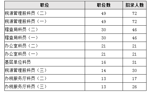 呼伦贝尔人口总数_2018年国家公务员考试内蒙古地区职位分析 共招录863人,职位