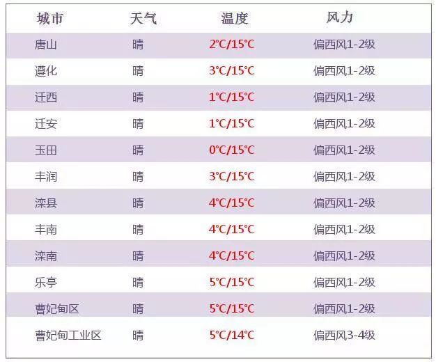 曹妃甸招聘信息_曹妃甸最近有招聘教师的吗(2)