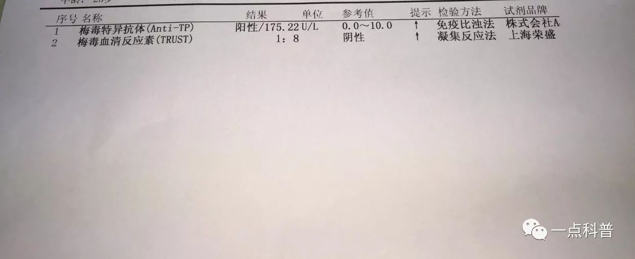 不止一次患者拿着化验单问我,我这个怎么可能是梅毒呢