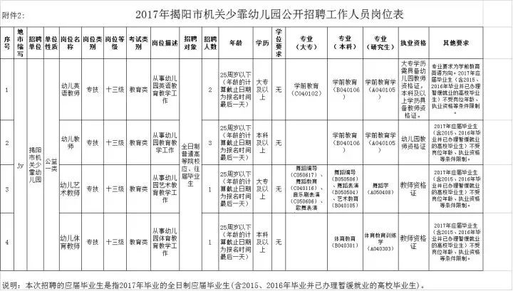 揭阳多少人口_揭阳第七次人口普查数据公布,普宁常住人口1998619人(2)