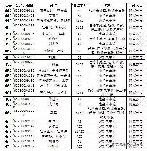 阿克苏地区人口普查办电话_人口普查