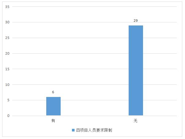 人口库国标准_人口普查