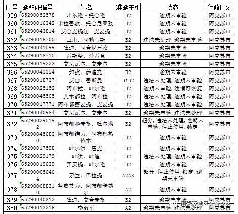 阿克苏地区人口普查办电话_人口普查