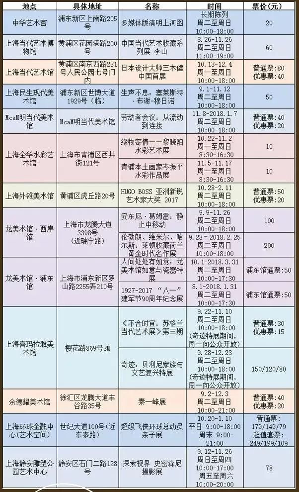 上海市人口办电话_最挤的不是市中心,上海常住人口超5成住郊区(3)