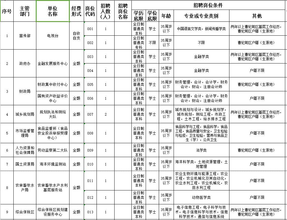 业务暂停办理|唐山一地招聘101名事业编!