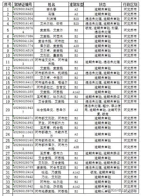 阿克苏地区人口普查办电话_人口普查