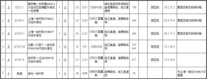 重磅 这6对高铁有望通达淮北,经停站点全搜罗!