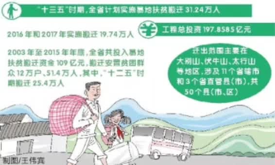 固始县有多少人口_固始县常住人口104万!河南省第七次全国人口普查公报!(2)