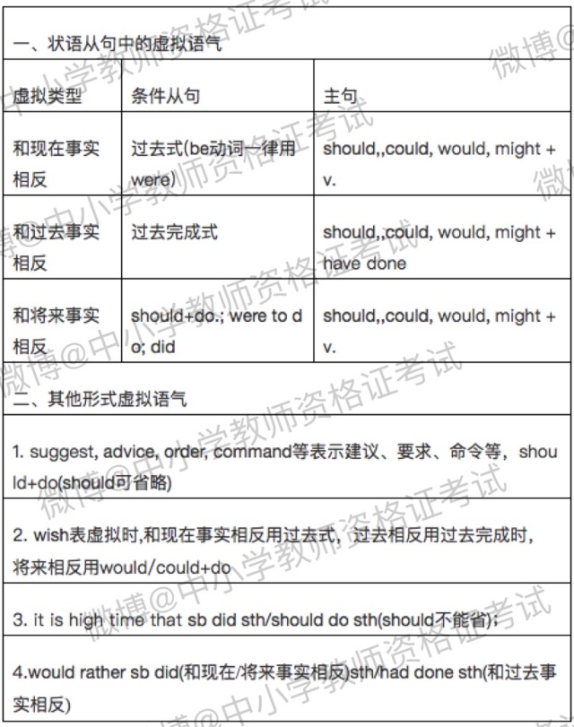 【初中英语】学科知识与能力考点归纳