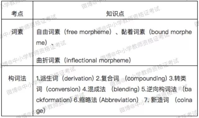 【初中英语】学科知识与能力考点归纳