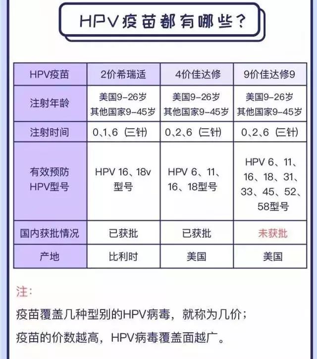 接种宫颈癌疫苗你还去香港吗?这可能是最全的深港两地接种须知了!