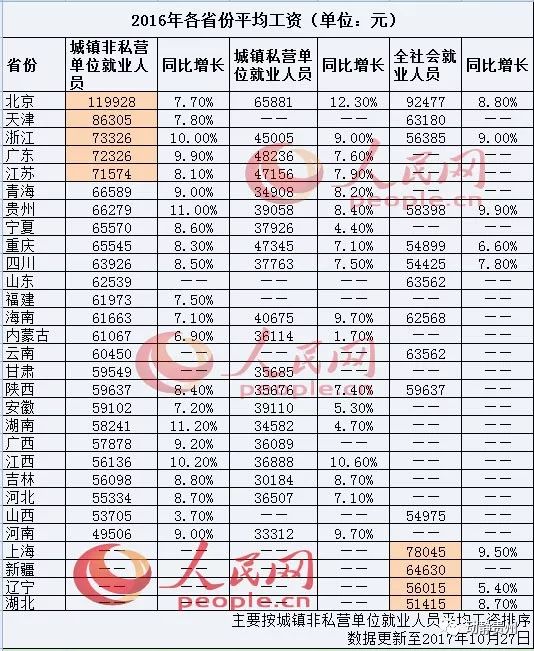 国家人口工资_人口普查(2)