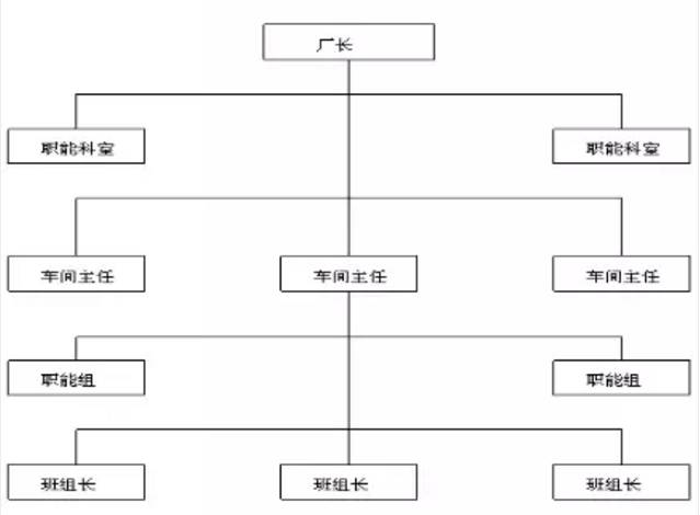 服装工厂生产现场问题大全,建议收藏!