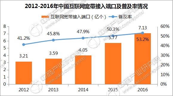 中国人口13.4亿_中国大陆总人口13.4亿(3)