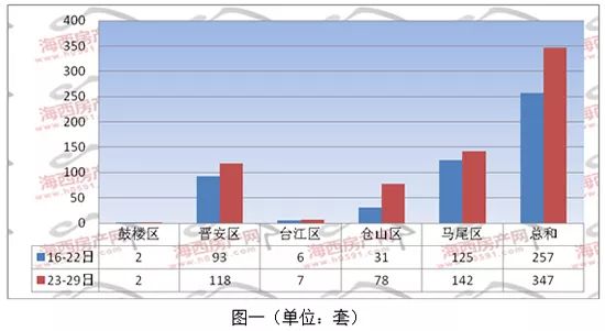 福州高新区gdp算闽侯的吗_确定了 高新区再有数所学校进驻,在你家附近吗(3)