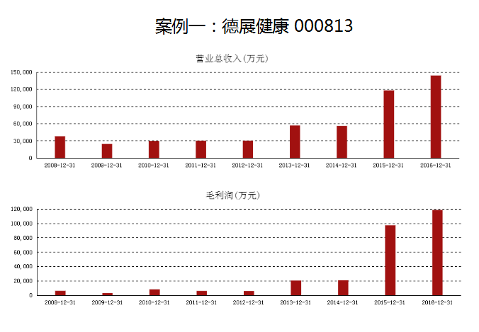 宁德2020年gdp能超莆田吗_莆田 泉州 漳州 宁德 南平,2020一季度人均GDP数据(3)