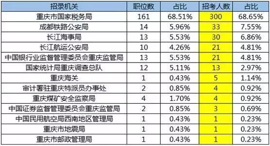 郴州各区县人口数量_郴州火车站图片(2)