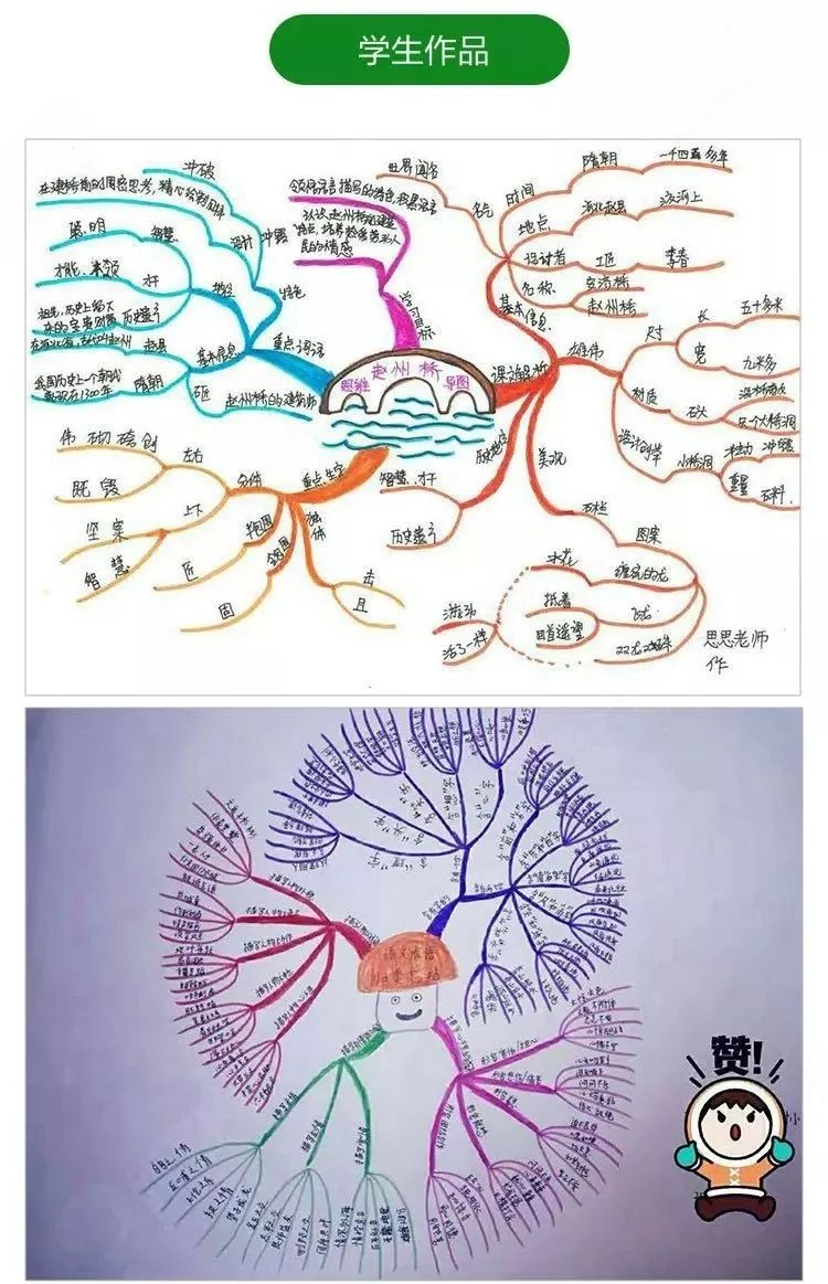 用思维导图背课文能帮助记忆吗 南京专业学生思维导图