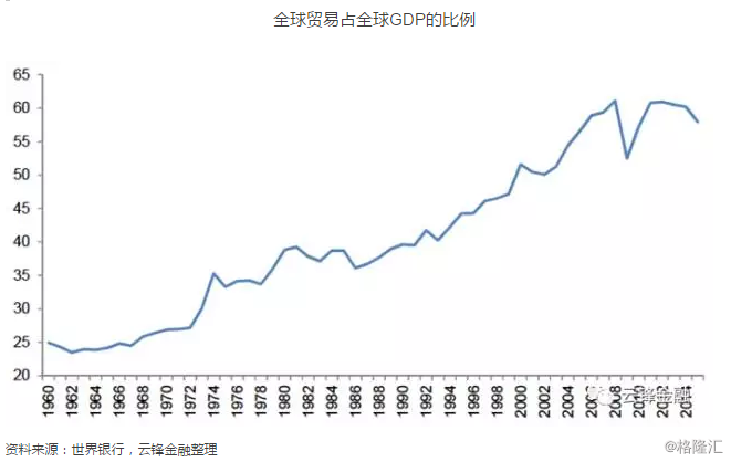 经济体总量_经济总量世界第二图片