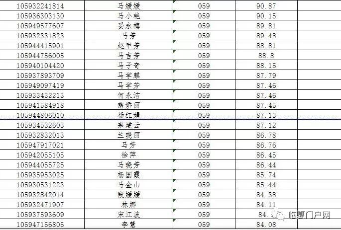 2017临夏人口_临夏美食图片