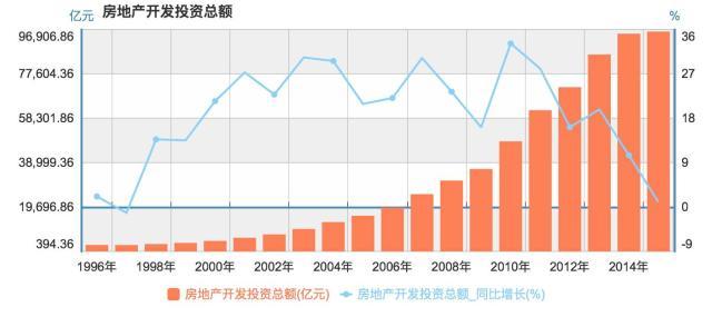 经济总量对房地产影响_经济总量世界第二图片