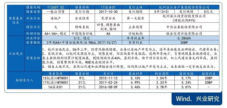 央企光环下的曲文投20171029新债定价报告