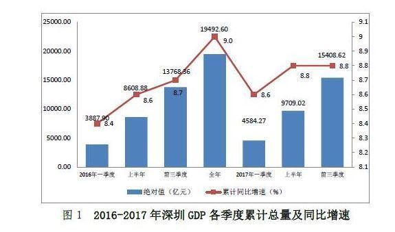 深圳今年的gdp有多少万个亿_李嘉诚有几万个亿