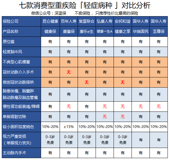 心肌梗塞搭桥的原理_3、讨论   溶栓、经皮冠状动脉介入治疗(pci)、冠状动脉搭桥术等方法广泛(2)