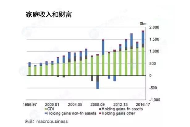 中澳经济总量对比_中澳战略经济对话(3)