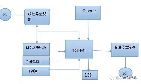 亮瞎朋友圈diy智能手环全教程