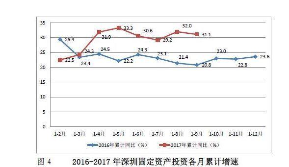 深圳今年的gdp有多少万个亿_李嘉诚有几万个亿(2)