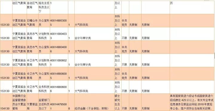 宁夏人口表_宁夏回族人口分布(2)