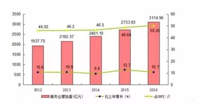 国民经济基本总量指标包括_总量指标图(3)