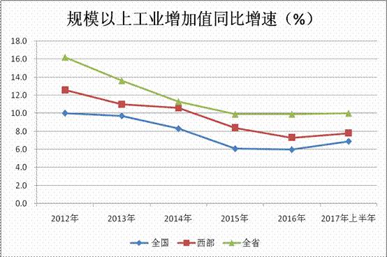 贵州工业经济总量_贵州工业职业技术学院