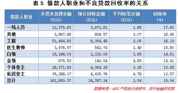 人口年龄收入_中等收入人口最多(2)