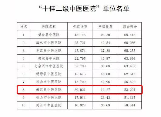 县级市人口排名_中国县级市人口排名(3)