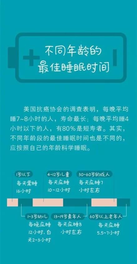 读图| 11点前睡觉到底有多重要?只看一张图片你就明了