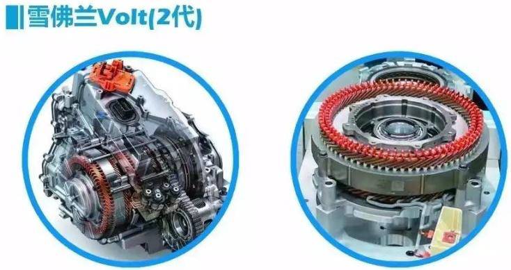 【数据】全球销量第一的电动汽车秘诀——扁线电机驱动器