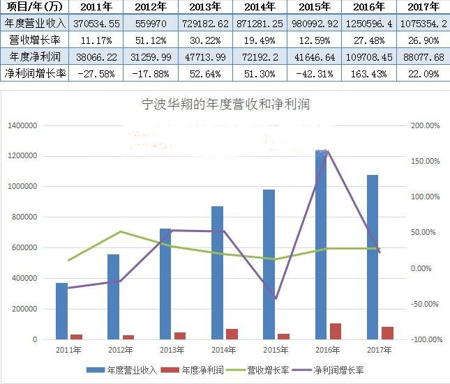 宁波海曙gdp负增长_宁波哪个区县 市 最有钱 最新宁波10区县GDP排名出炉(3)