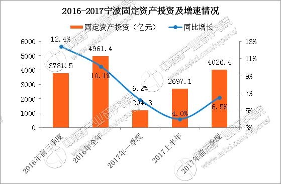 宁波二季度gdp(2)