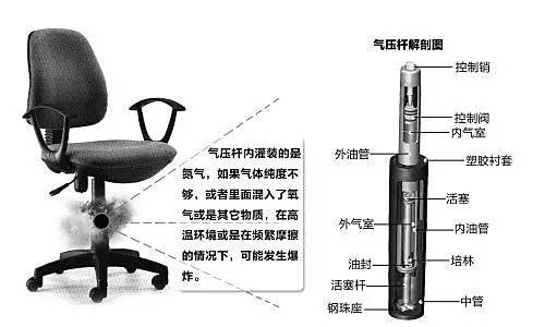 注意 | 上个厕所工夫，椅子突然炸了，快去检查下你的升降椅是不是“炸弹”！