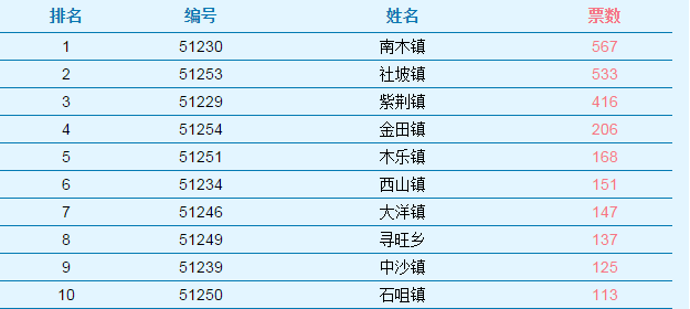 六枝特区各乡镇gdp排名_东莞各镇街15年GDP排行