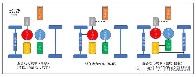 涨姿势一张图看懂新能源汽车的构造