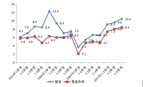 慈溪横河Gdp_2020年中国工业百强县 市 榜单出炉 慈溪全国第6,继续领跑浙江(3)