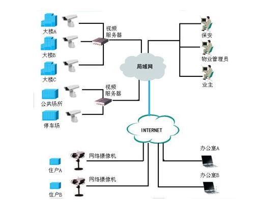 网络什么原理图_网络监控系统原理图(3)