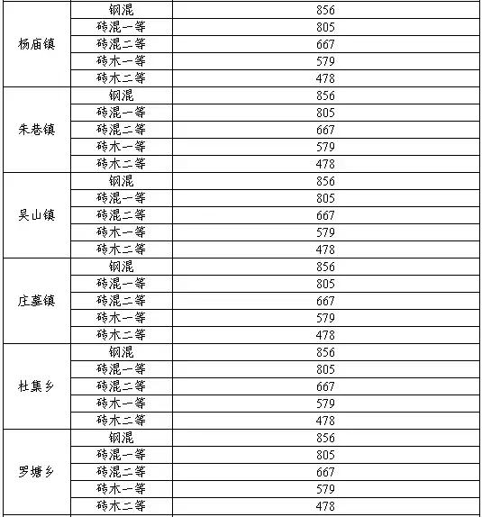 合肥市有多少个多少人口_合肥市地图(2)